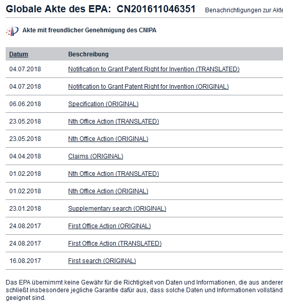 Global Dossier der CN-Anmeldung beim Europäischen Patentamt