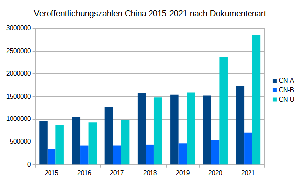 Veröffentlichungen CN Veröffentlichungen CN