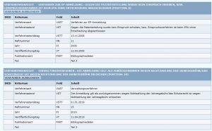 DPMARegister - Detailansicht Verfahrensstand